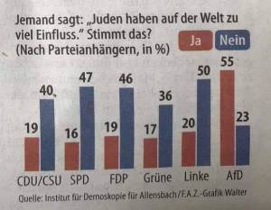 2018-07-26 Antisemitismus in deutschen Parteien