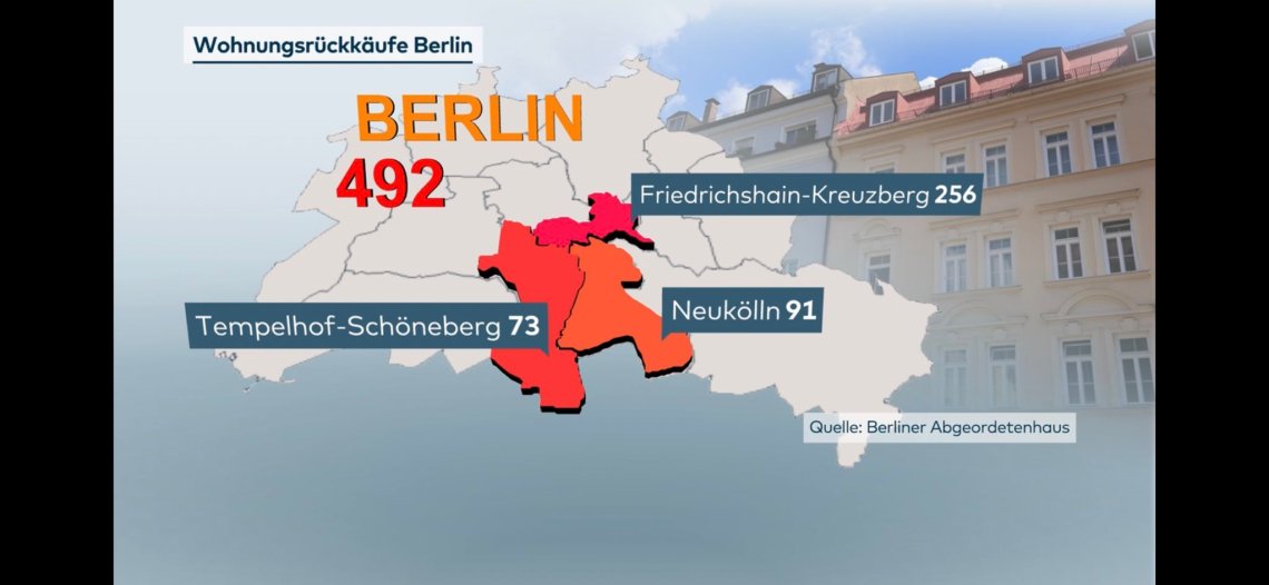 2019-03-07 Wohnungsrückkäufe in Berlin