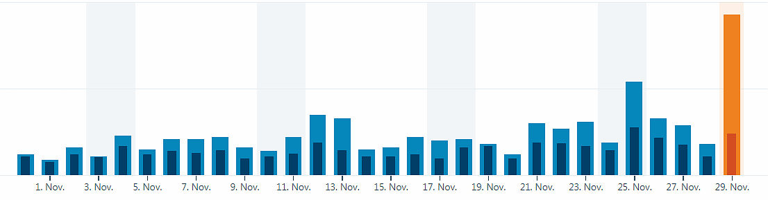 2019-03-18 WB-Statistik explodiert