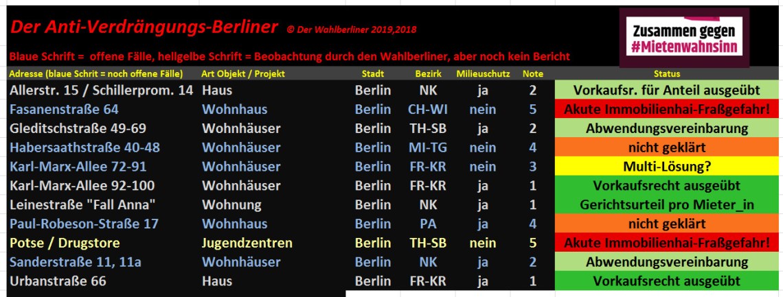 2019-04-29 Der Anti-Verdrängungs-Berliner V 1.01