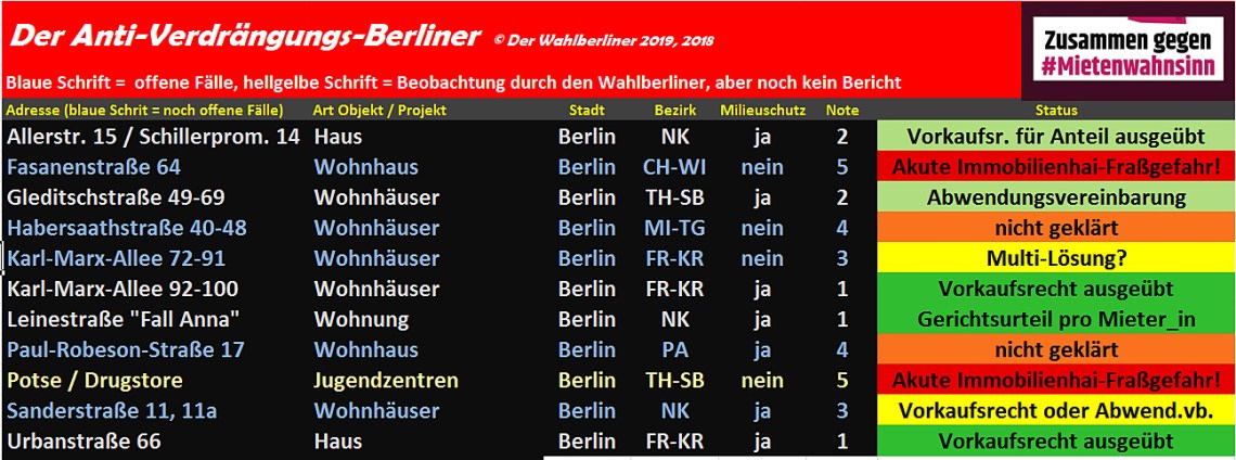 2019-04-29 Der Anti-Verdrängungs-Berliner V 1.02