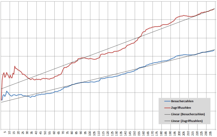 2019-08-30 In eigener Sache Tendenzstatistik