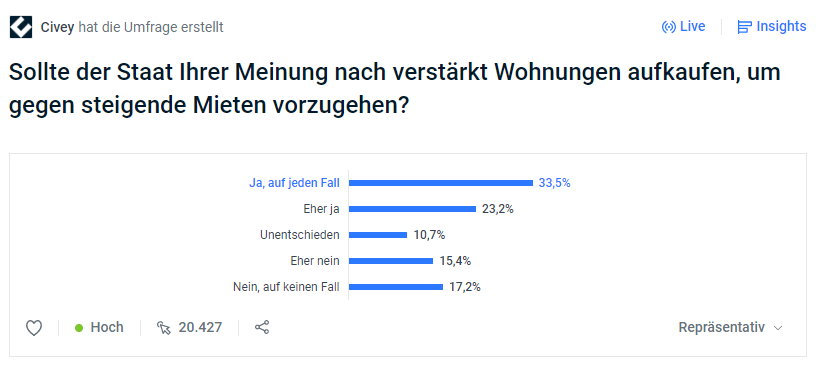 2019-07-21 Umfrage Civey Wohungen verstaatlichen
