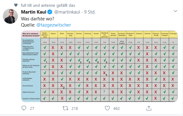 2020-03-28 Wo darf man was in welchem Bundesland