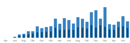2020-08-03 FireShot Capture 148 - Statistiken und Einsichten ‹ Der Wahlberliner — WordPress.com - wordpress.com