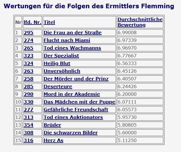 2020-09-21 Tatort 316 Herz As Bewertungen Tatort-Fundus intern
