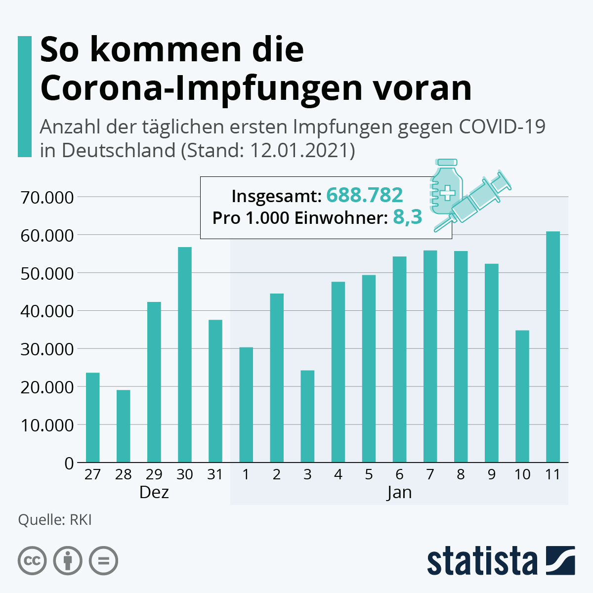 2021-01-13 Impfzahlen täglich Deutschland