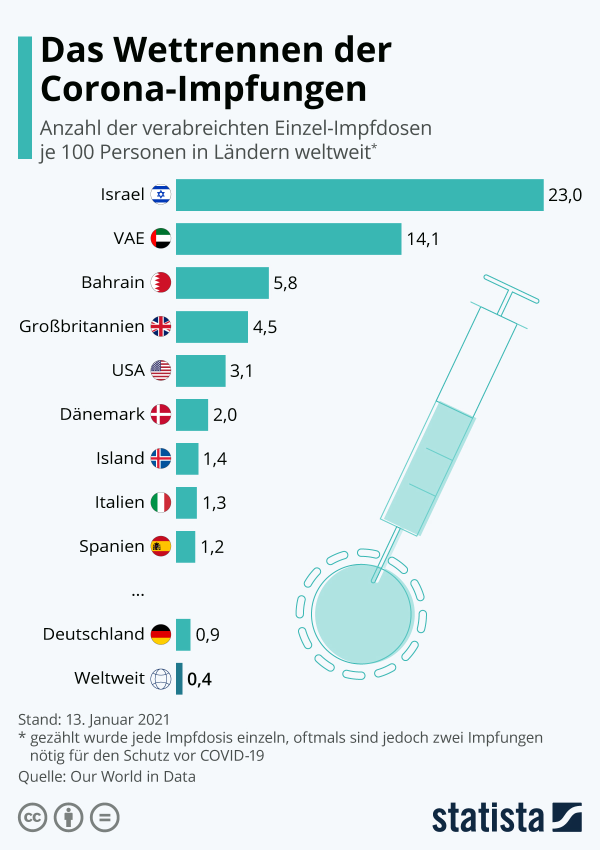 2021-01-14 Impfquoten weltweit
