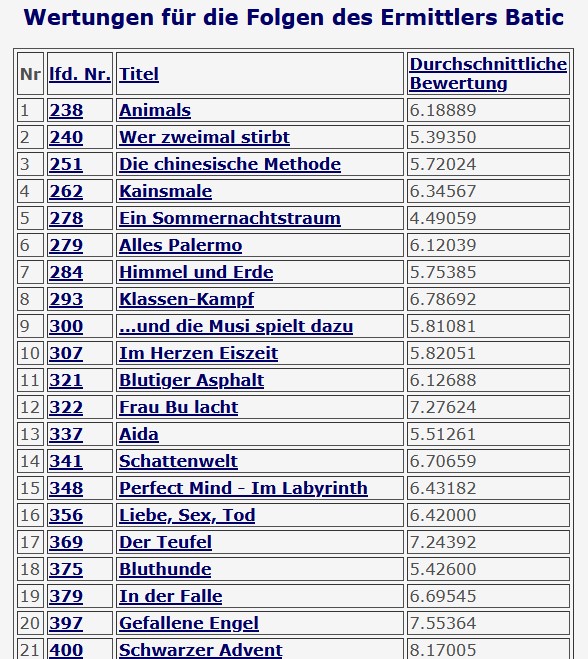 2021-02-02 Tatort 251 DIe chinesische Methode Batic Leitmayr BR München